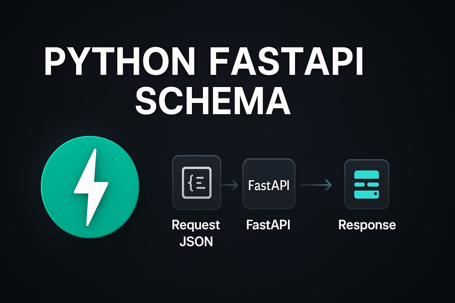 Python FastAPI Schema - Understanding Data Validation