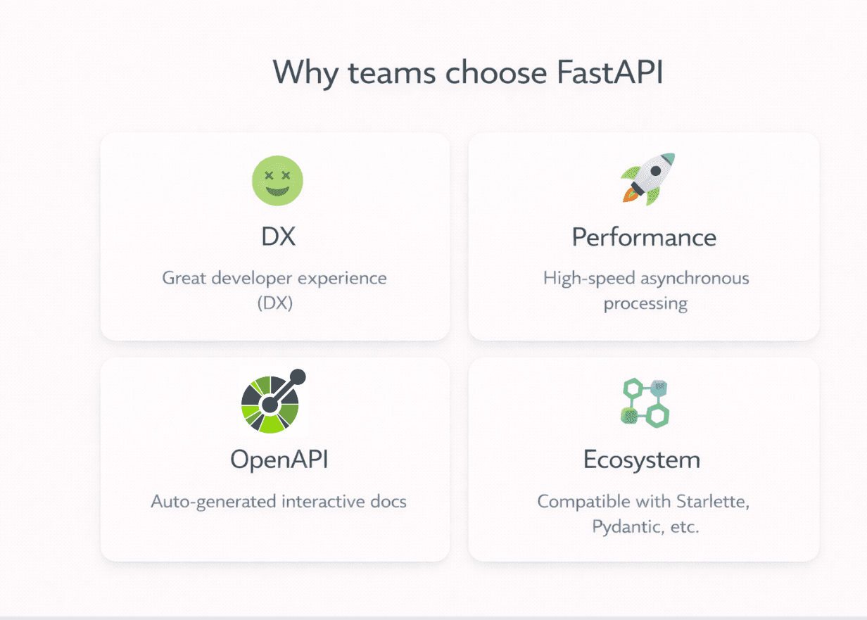 Why FastAPI is still popular today