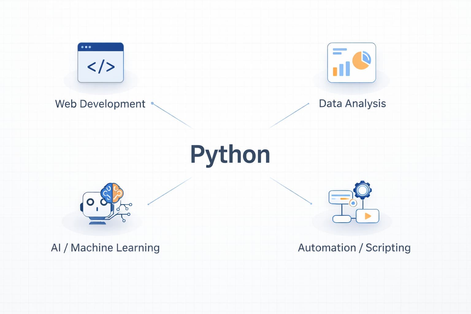 Python use cases